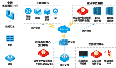 网络空间资产测绘（CAM）能力指南 赋能信息系统集成服务的新动力