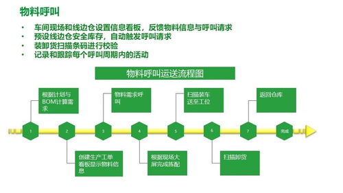 施耐德电气食品饮料行业智能制造精益数字化工厂MES解决方案
