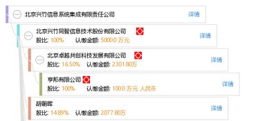 北京兴竹信息系统集成有限责任公司 专业信息系统集成服务的引领者