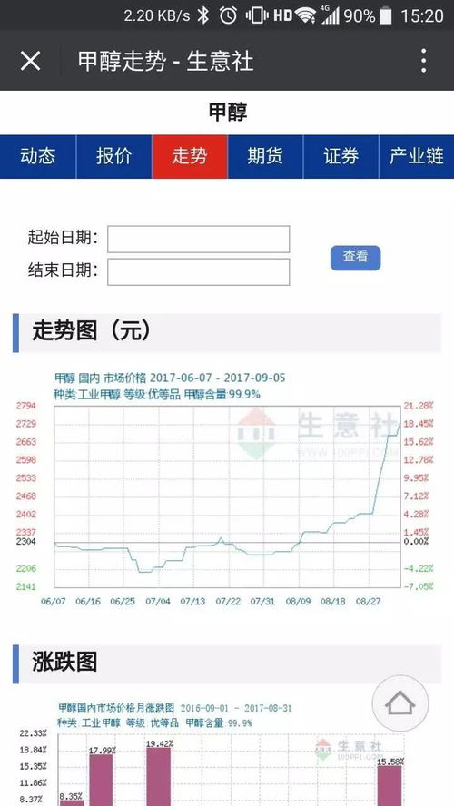 生意社推出商品微信订阅服务，特惠活动倒计时最后3天，信息系统集成服务全面升级