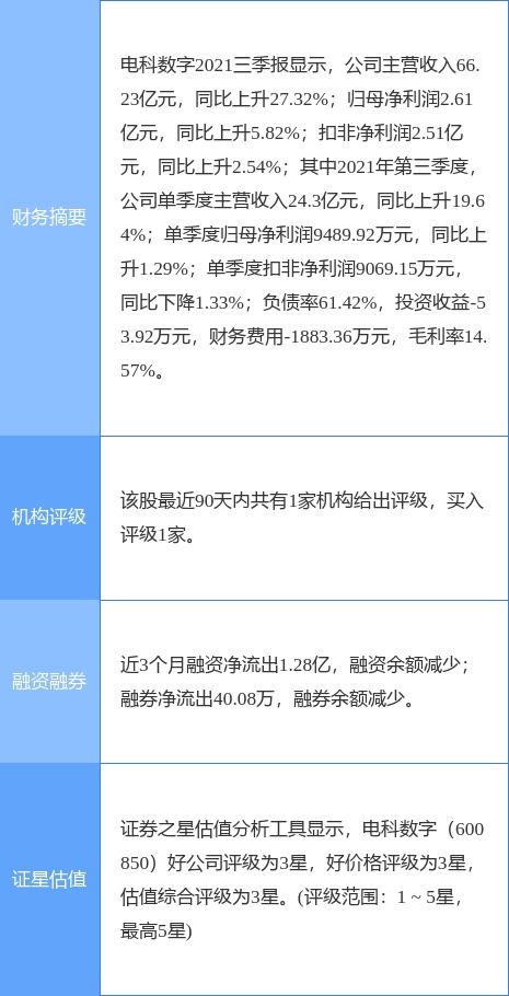 电科数字重组事项上会在即 信息系统集成服务迎来新棋局