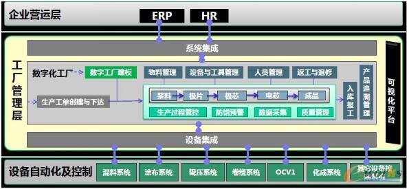 广西卓能建设锂离子动力电池智能工厂 信息系统集成服务助力产业升级