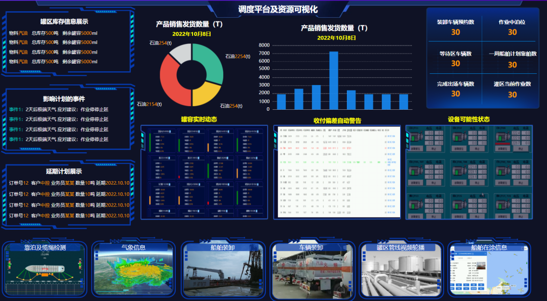 中控技术携手盛虹港储打造“港储智能工厂新范式” 信息系统集成服务引领行业升级