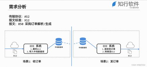 EDI系统集成之数据库方案 信息系统集成服务的核心要素