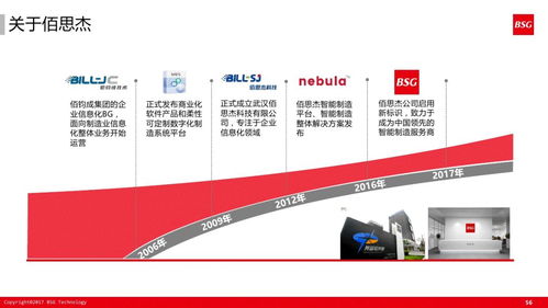 60张超干货PPT解读如何打造精益体系下的智能工厂信息系统集成服务